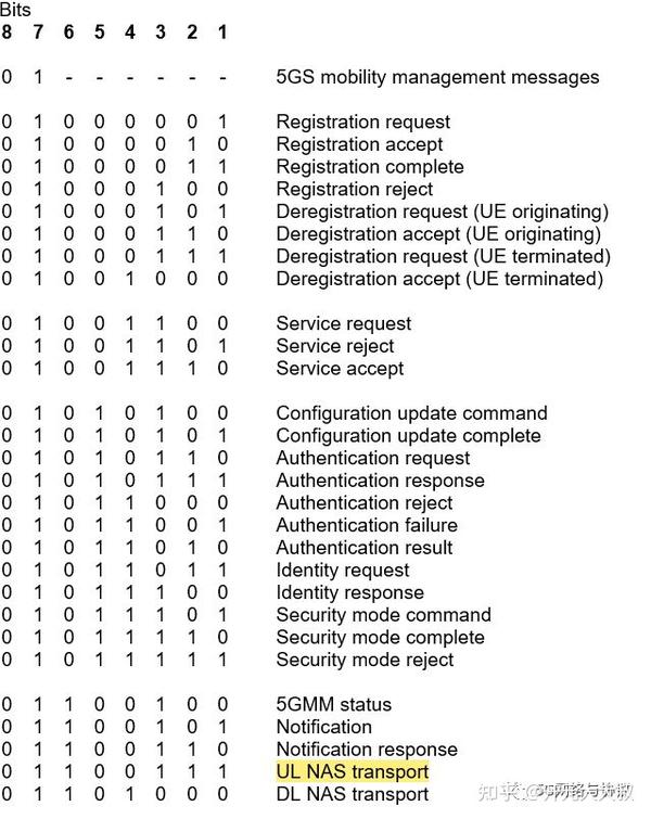5G SA中两条重要的5G NAS（5GSM）消息详解 知乎