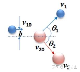 力学之碰撞 - 知乎