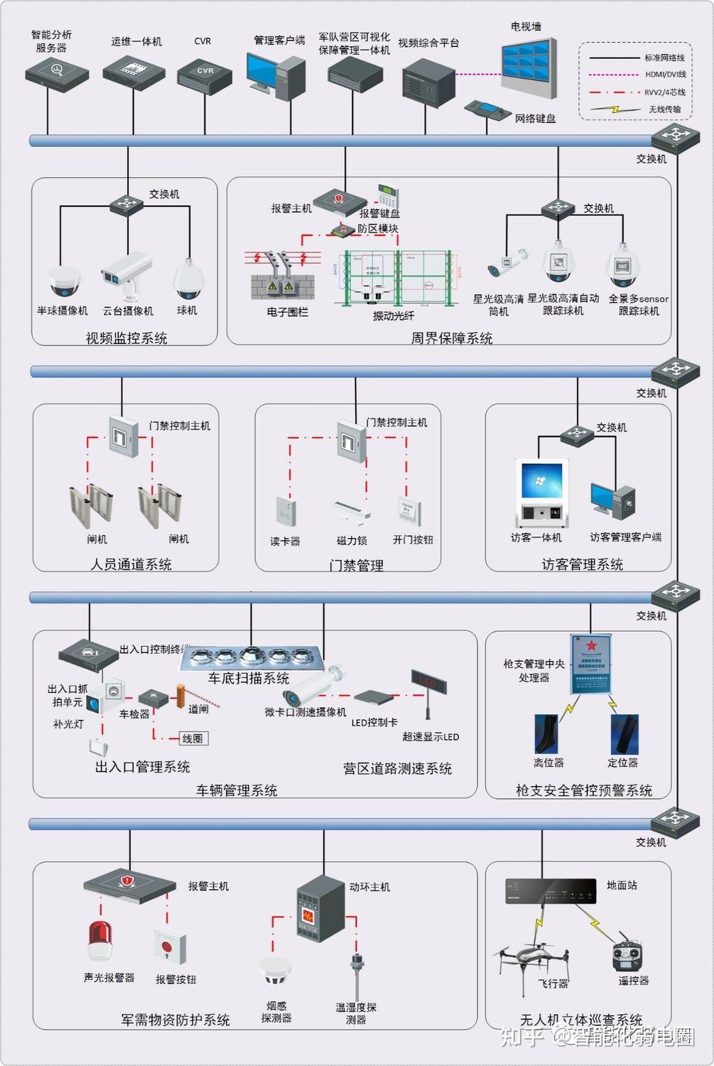 海康视频监控系统存储三种方式:nvr,ip-san和cvr哪种好?