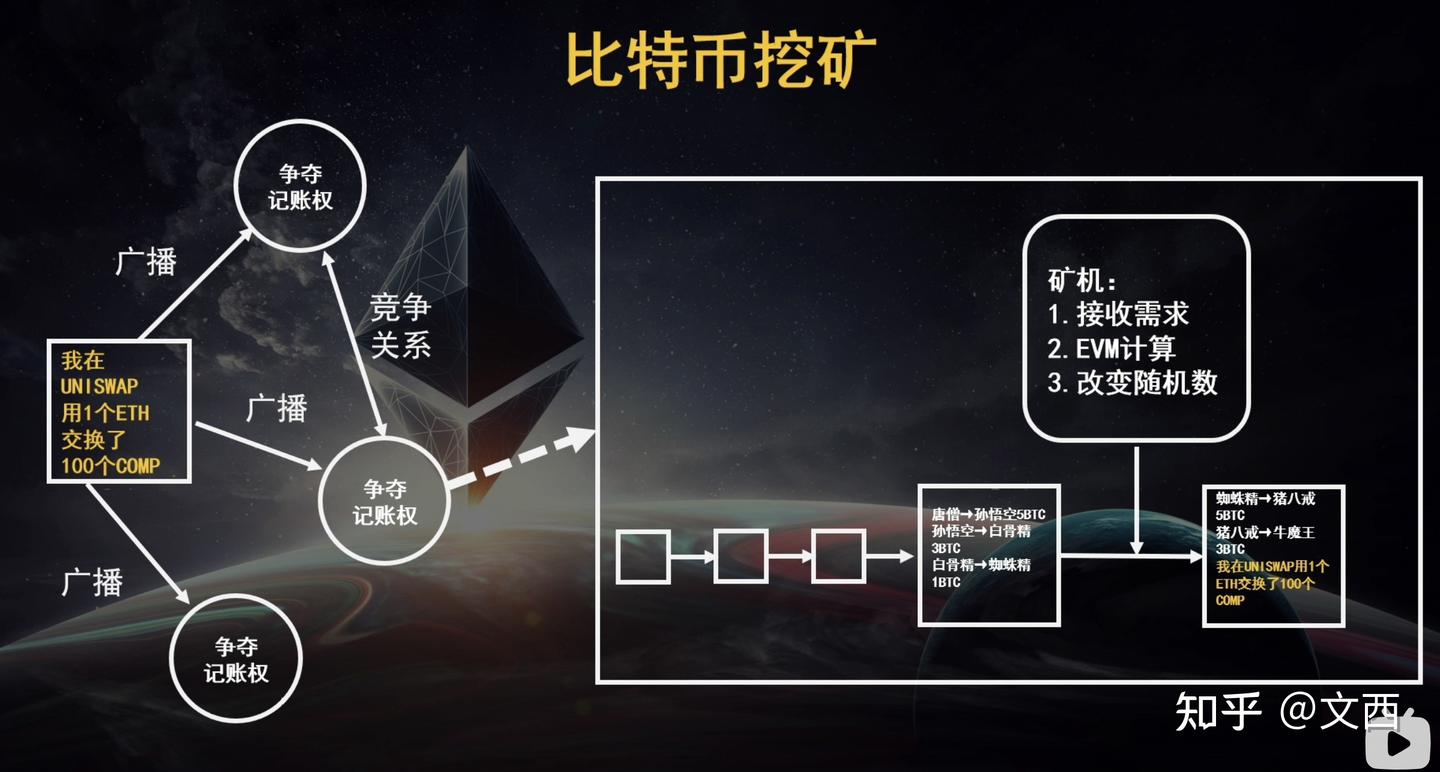 区块链NFT究竟是炒作还是骗局-技术视角解密NFT - 知乎