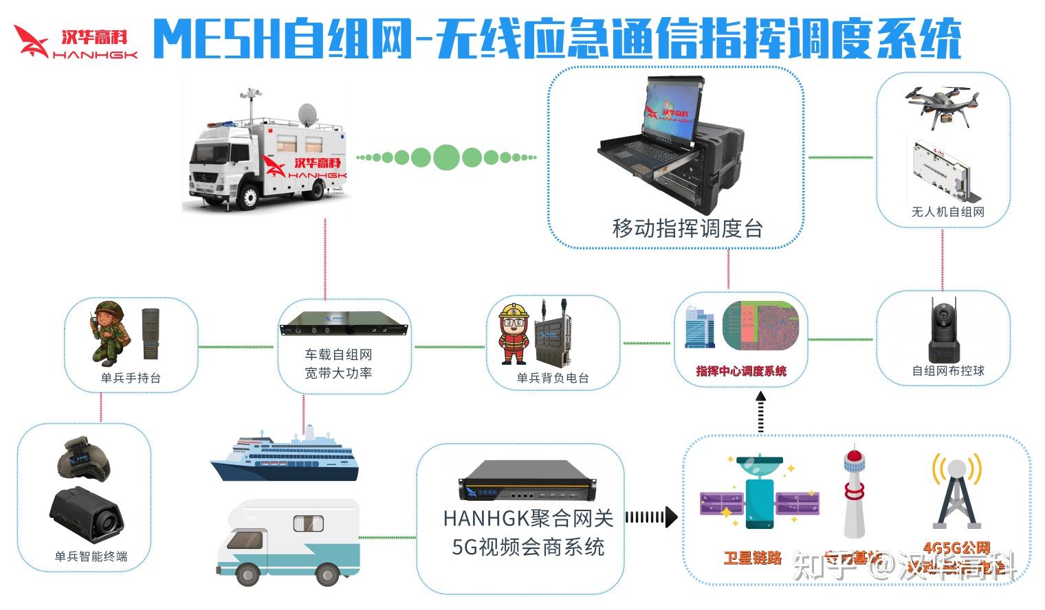 华为一键mesh组网图片