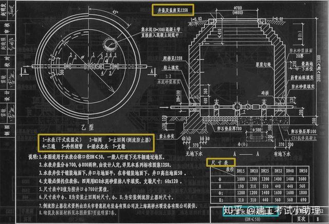 河北12s2给水标准图集图片