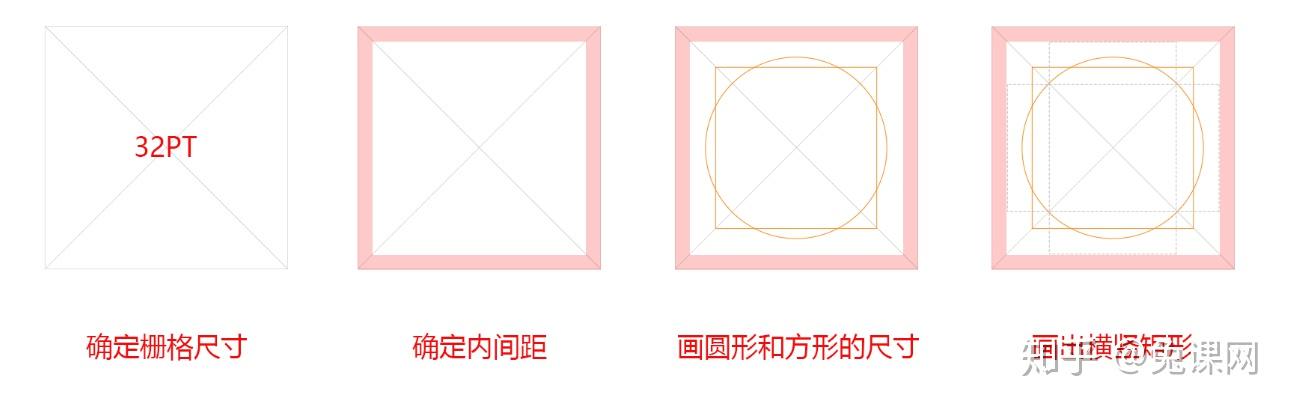 icon在设计时,如何表现统一性? - 知乎