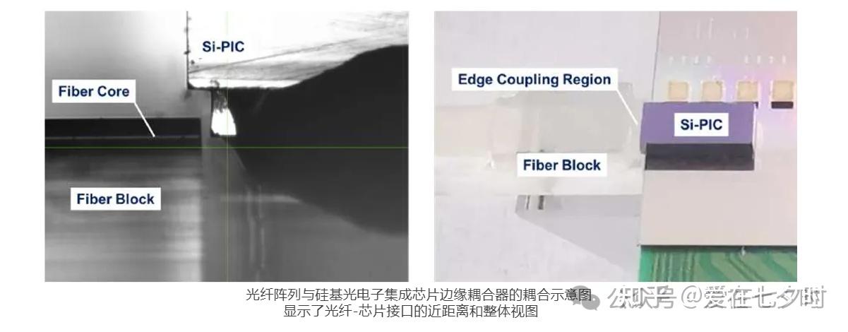 半导体“光电子封装”与“先进系统集成”工艺技术的详解; - 知乎