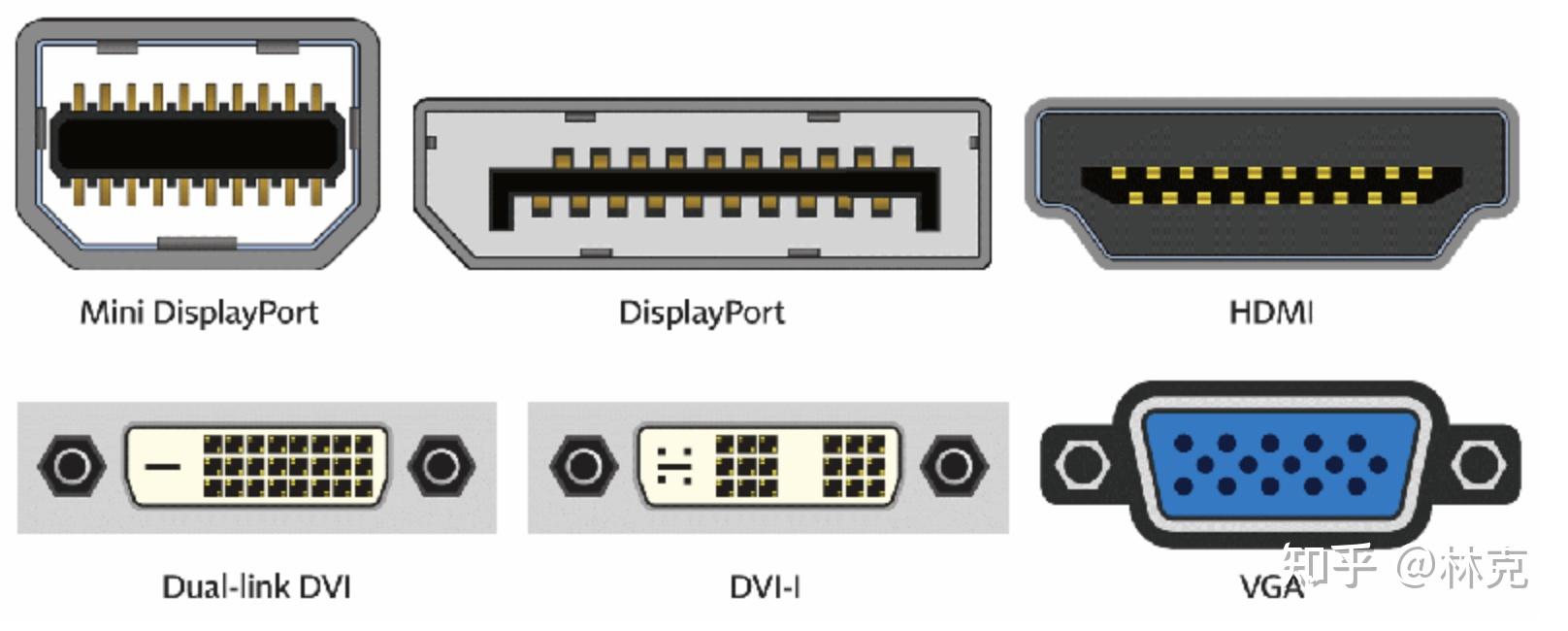 接口的性能排名是:dp > hdmi > dvi > vga排名最后的 vga 曾经在 crt
