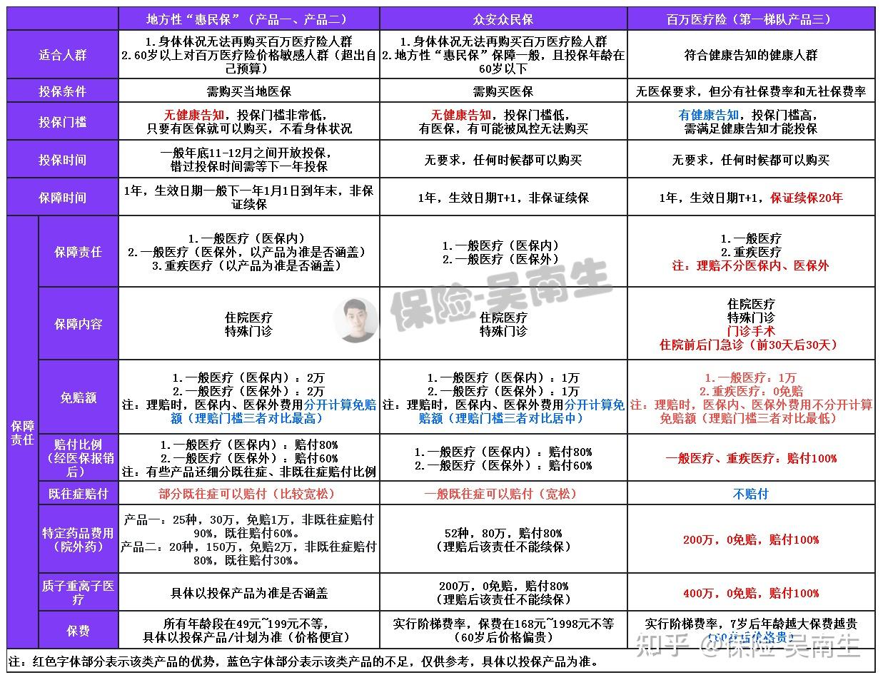 全国地方性“惠民保”产品保障、购买渠道汇总，附理赔计算逻辑 知乎 7519