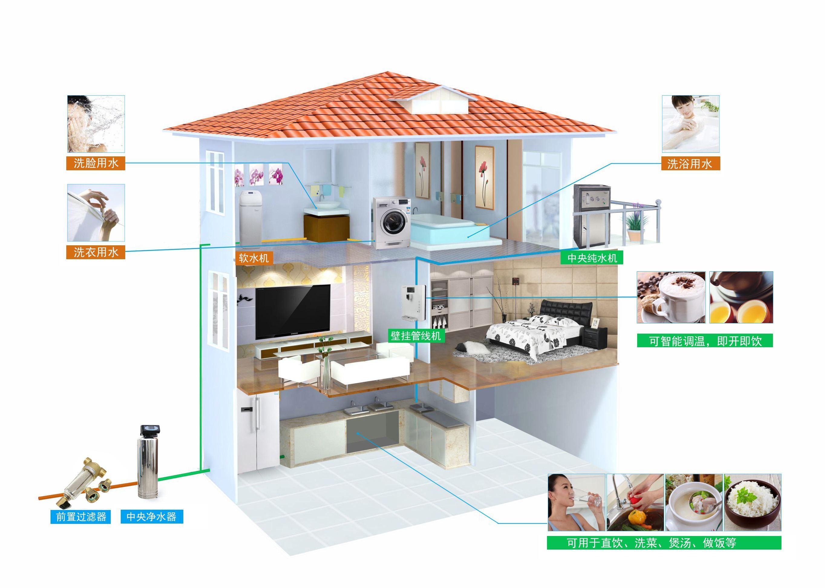全屋净水系统