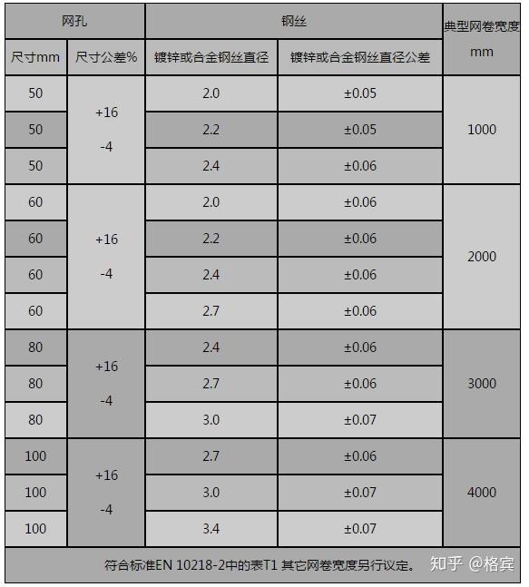 河道治理铅丝石笼en102233标准