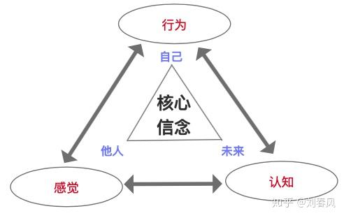 信念产生的原因是什么(信念是由哪些因素构成的)