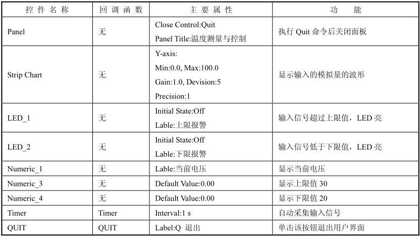 知乎盐选 | 8.5.4 利用 LabWindows/CVI 实现