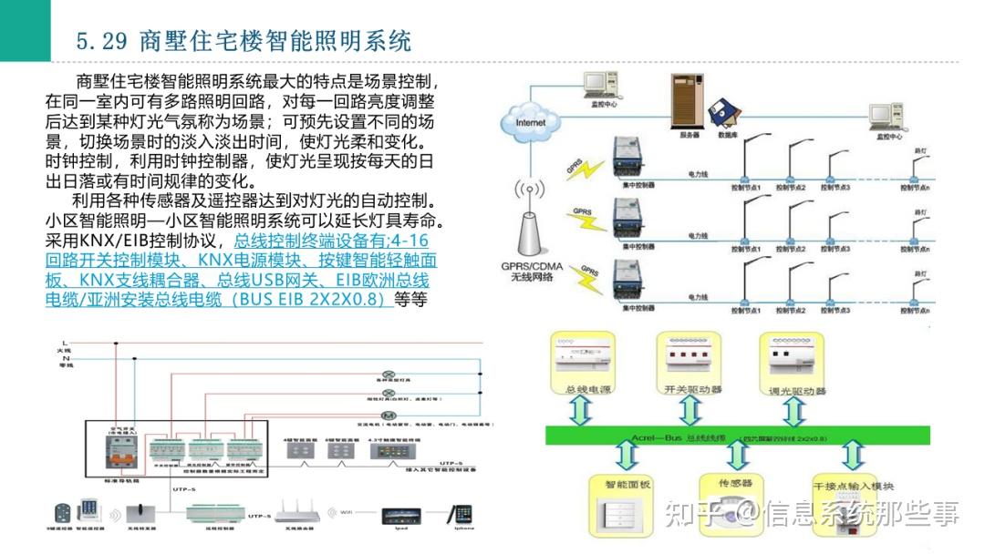 商业综合体商业别墅智能化系统汇报方案ppt