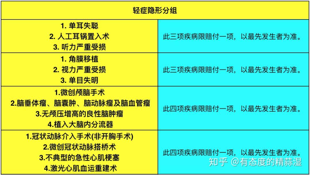 眼动脉血运重建术治疗透明质酸美容注射致单眼失明的临床研究透明质酸注射