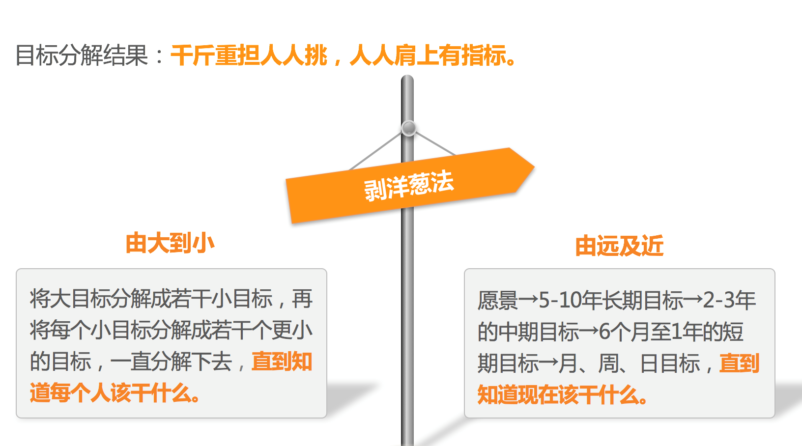 管理者如何实施目标管理 - 知乎