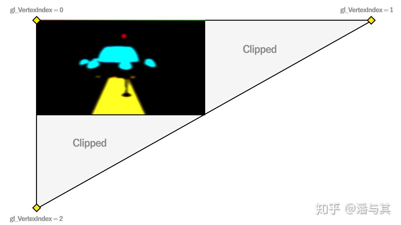WebGPU 实现 RayTracing（一） - 知乎