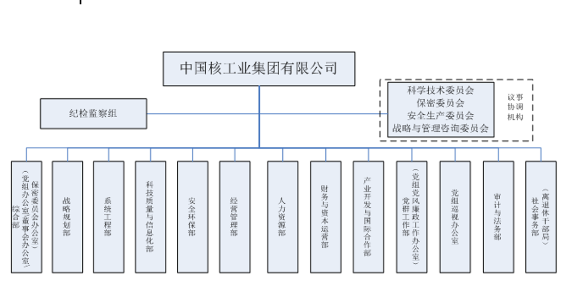 中核普达图片