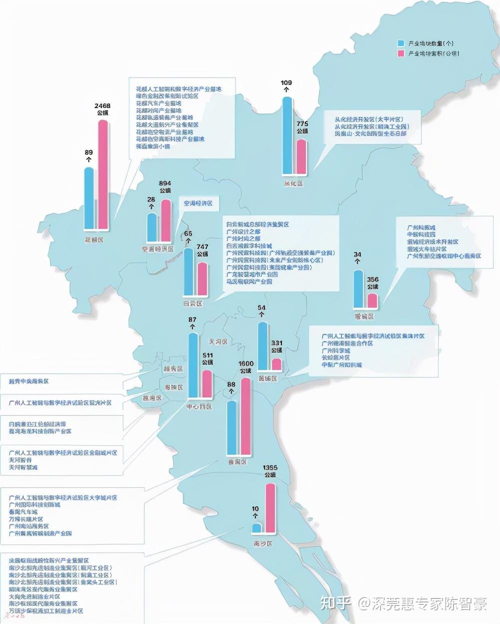 《廣州市產業地圖》不僅對各區地塊信息進行了細化梳理,還詳細盤點了