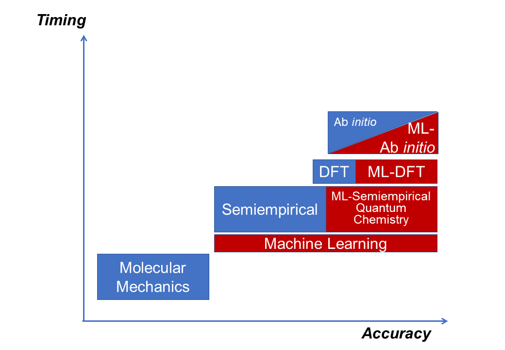 morethanaianecosystemforchemistry