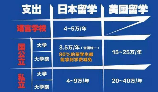 如何看待日本G30留学项目将于2017年3月停止