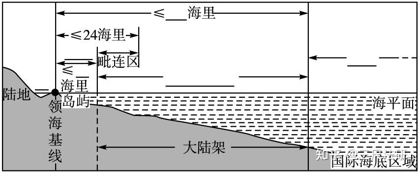 【华政国际法考研经验贴】国公,国私,国经要如何学习?专业课才能120 !