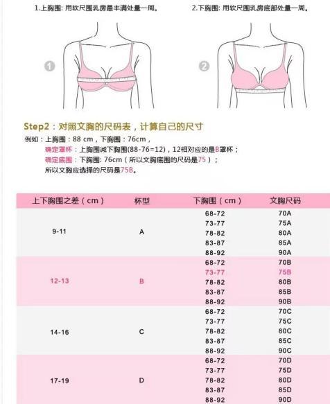 罩杯的大小就是胸围尺寸减去胸下围尺寸的 差