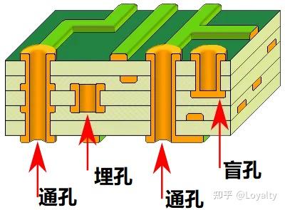 PCB过孔的载流能力的计算 - 知乎