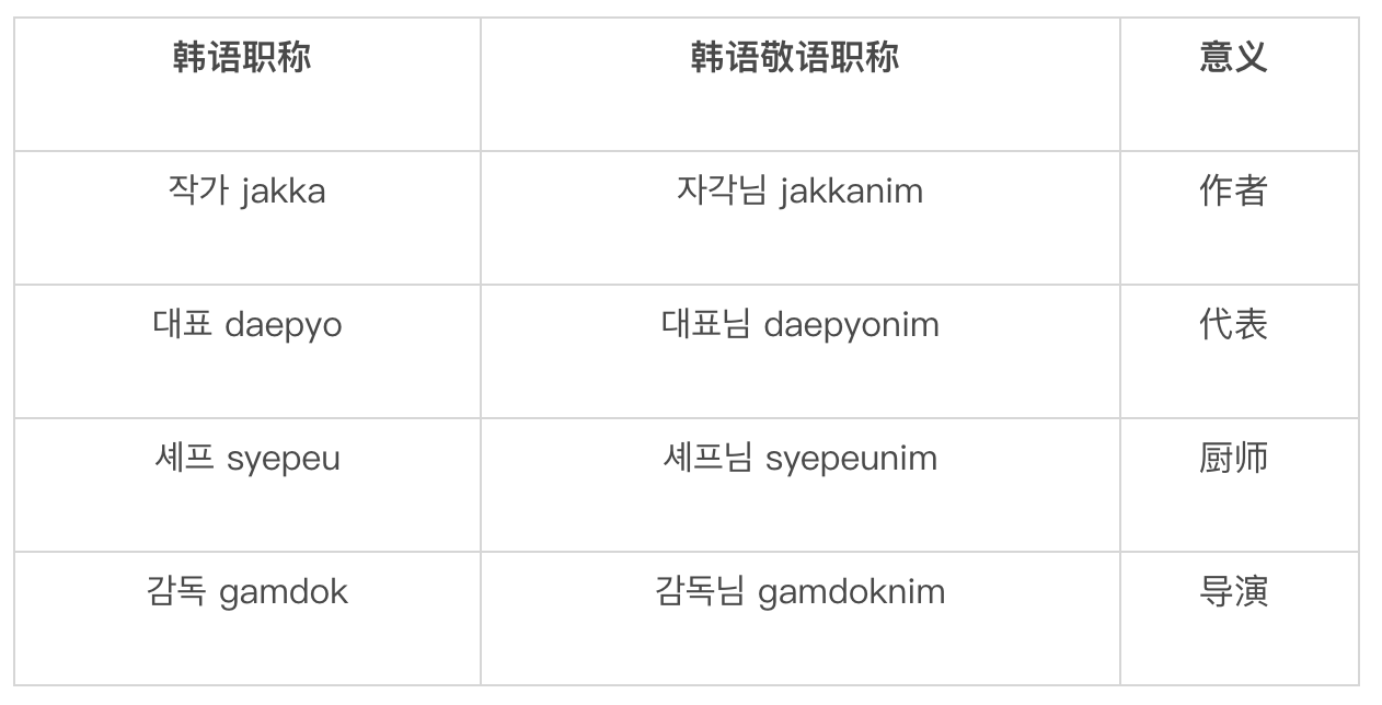韩语敬语后缀称谓代词动词等