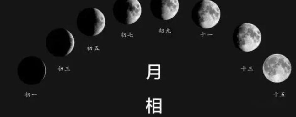 九宫起源与月行九道 - 知乎