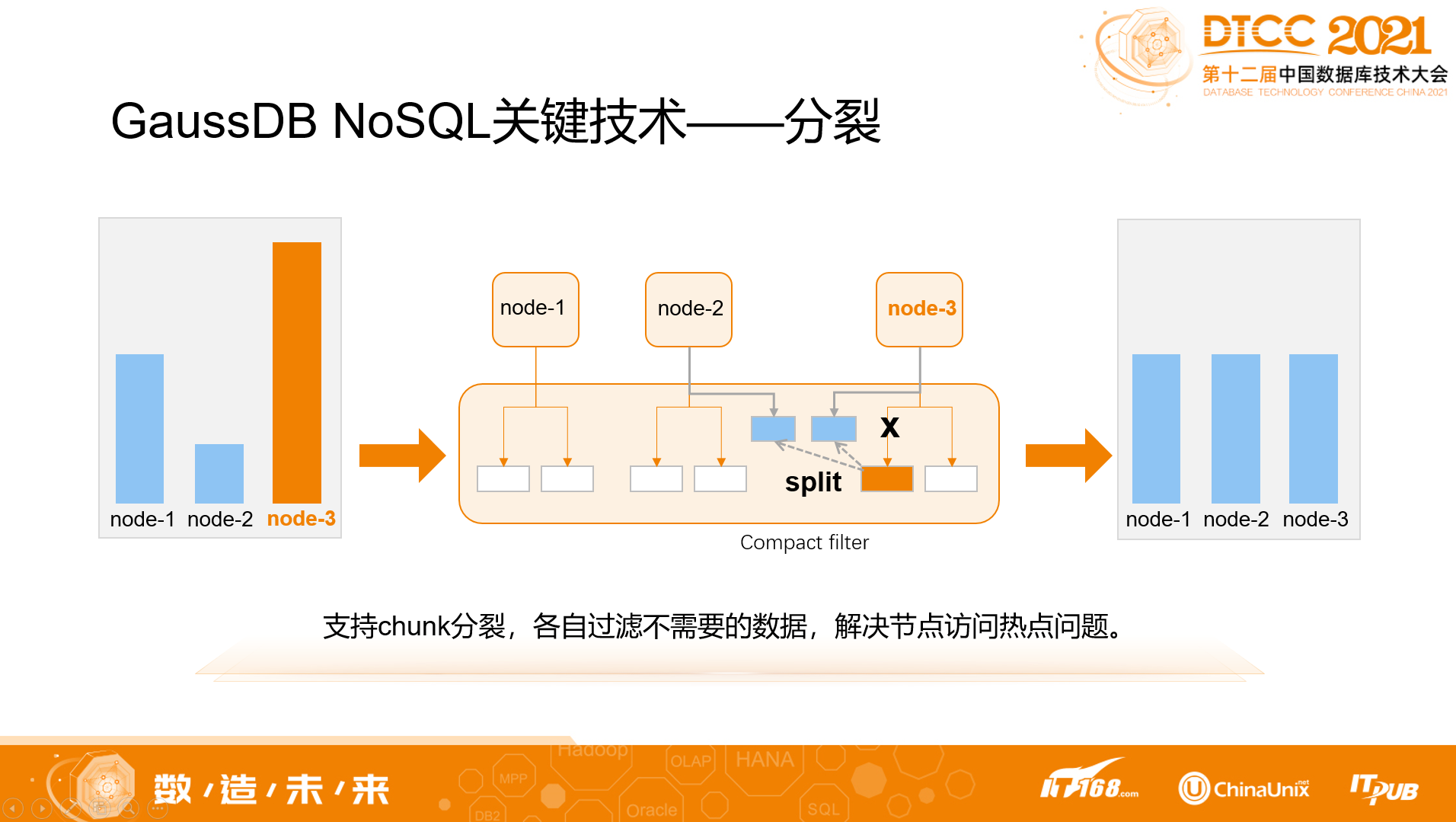 GaussDB NoSQL架构设计分享 GaussDB NoSQL架构设计分享