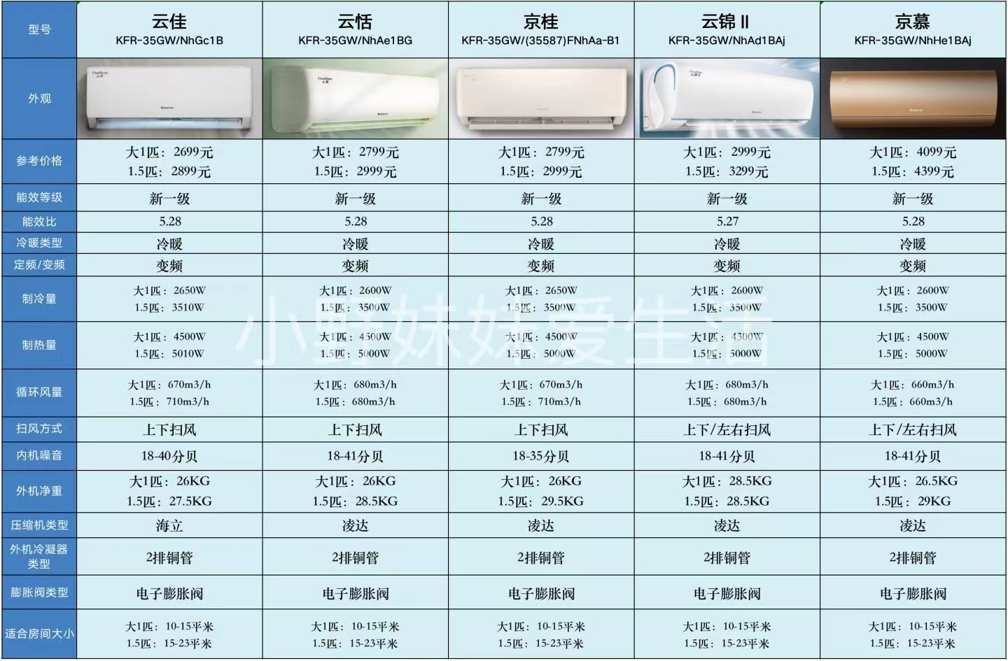 格力空调系列名称大全图片