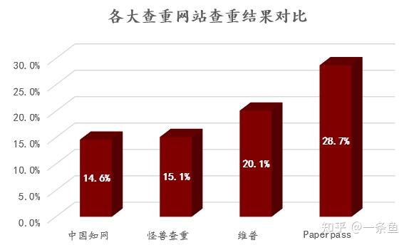 百度文库收录文章有稿费吗_知网收录百度文库吗_百度文库收录规则