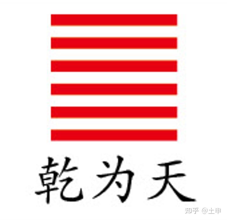 六十四卦启示录之“乾卦” - 知乎