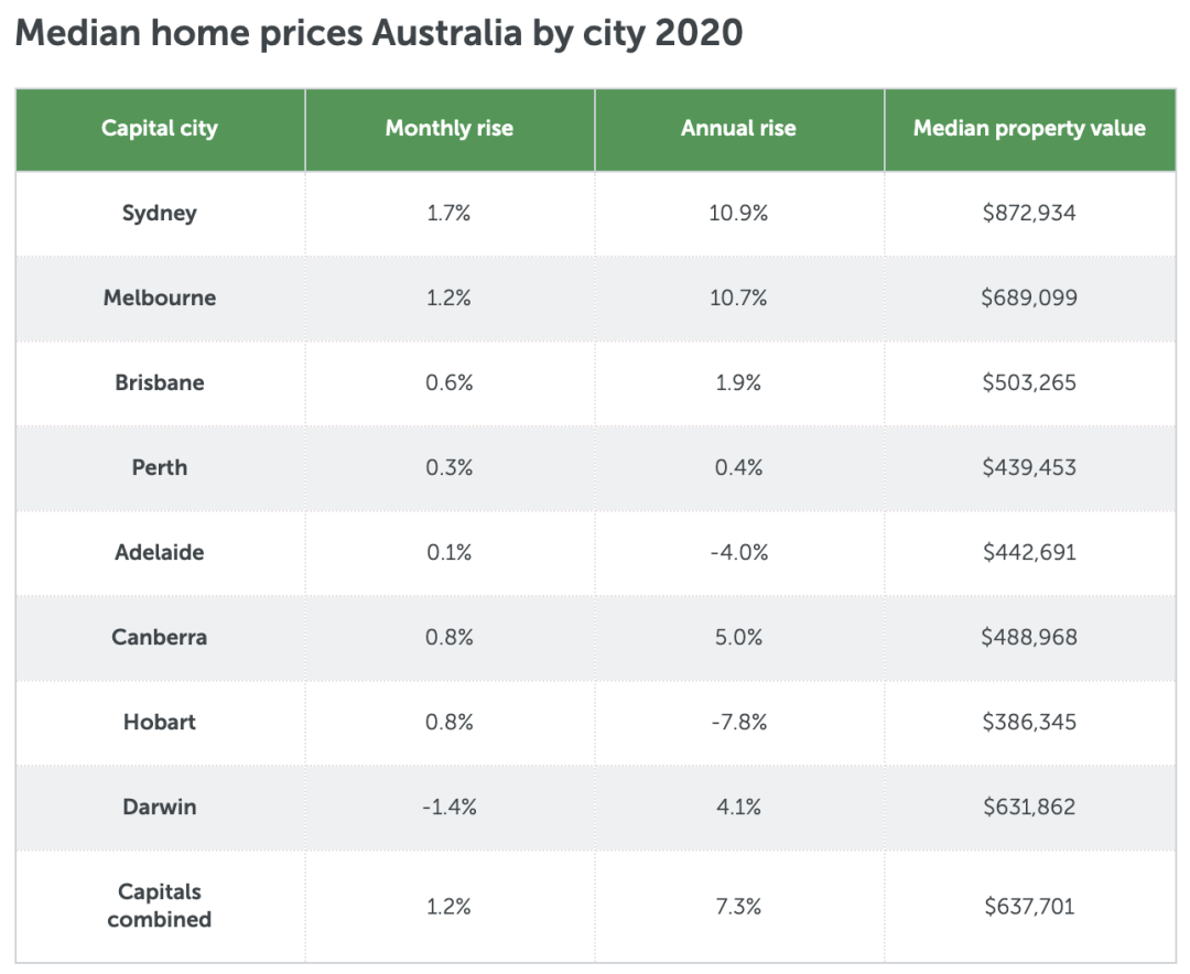 墨尔本人口将超越悉尼成为澳洲第一大城市澳洲人口流失严重有可能引进