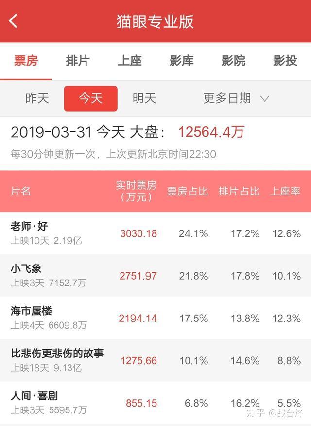 人间喜剧说是喜剧但是去看人间喜剧是一出悲剧