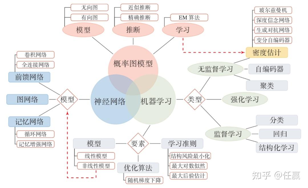 具身智能概念4强化学习reinforcementlearning