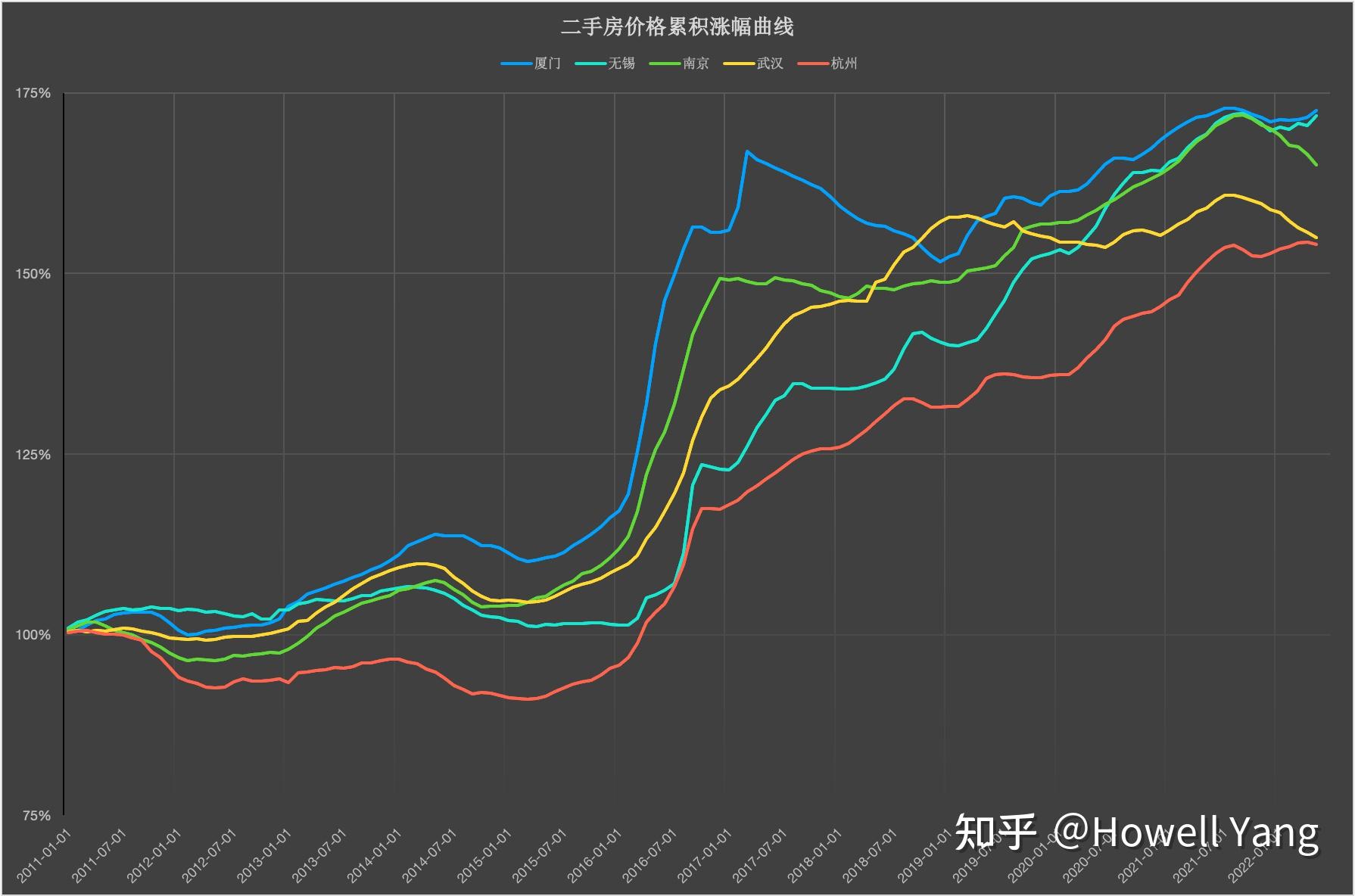 两年数据对比曲线图图片