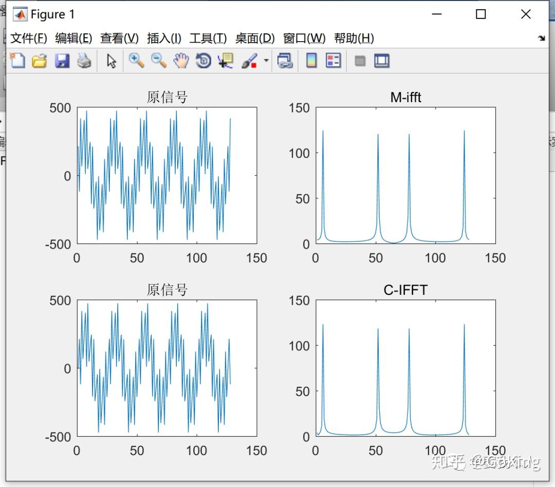 C语言系列之FFT算法实现 - 知乎