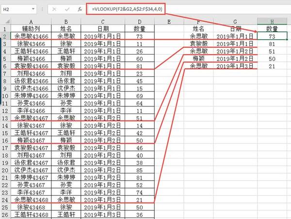 excel查找函数:如何用vlookup进行多条件查找