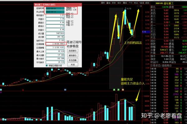 下跌空间有限午后把握低吸机会 知乎
