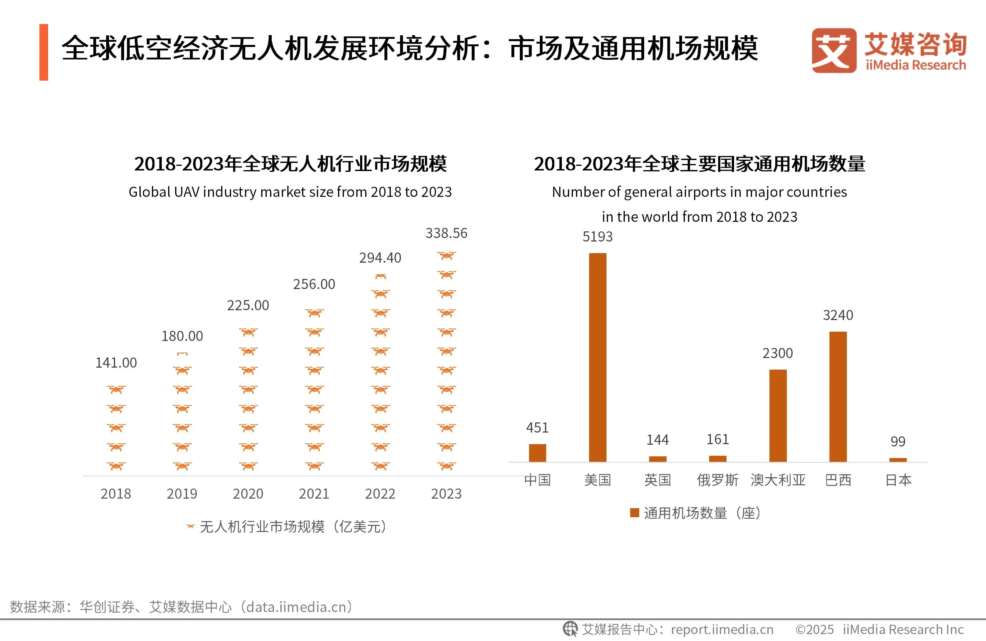 《艾媒咨询 | 2025-2026年中国低空经济市场发展趋势洞察报告》 - 知乎