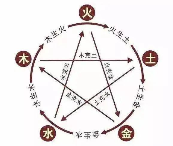 字说历史 | 最有文化的数字是五,你知道为什么吗? - 知乎