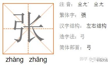 张-汉字的艺术与中华姓氏文化 - 知乎