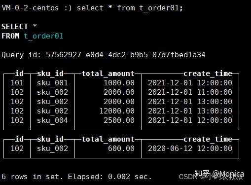 Springboot 整合 Clickhouse的实现 - 知乎