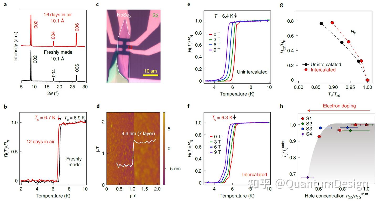 Nbse2 一个月两篇Nature子刊,PPMS助力NbSe2超导特性新研究! - 知乎