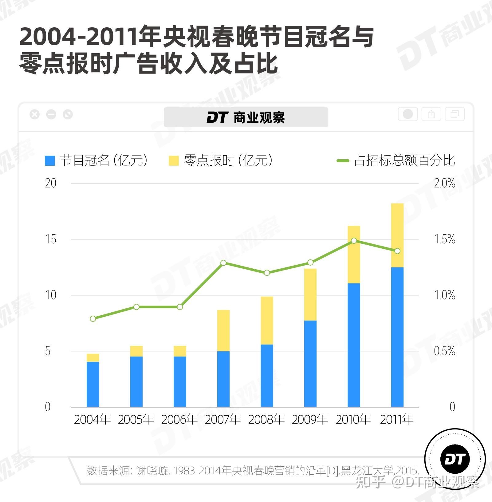 春晚廣告40年一部商業頂流變遷史