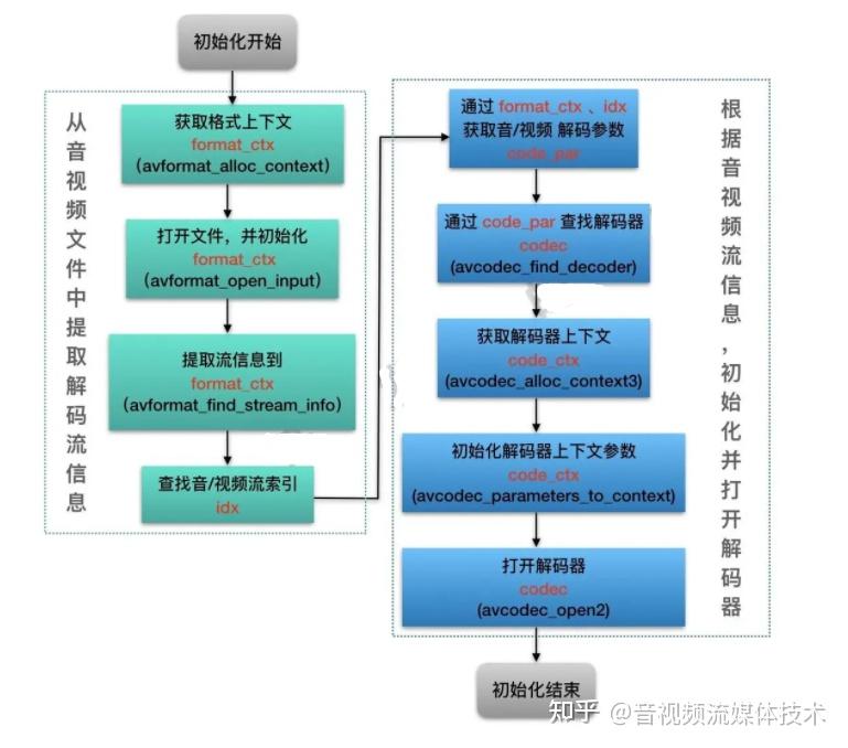 【Android 音视频开发-FFmpeg音视频编解码篇】3.Android FFmpeg视频解码播放 - 知乎
