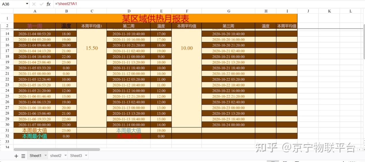 工业自定义可视化EXCEL报表如何使用 - 知乎