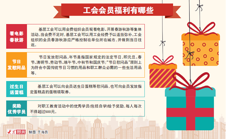 什么样的公司会有工会经费 v2-fcd3c137947c2101a7df2e04328a9116_1440w.jpg?source=172ae18b
