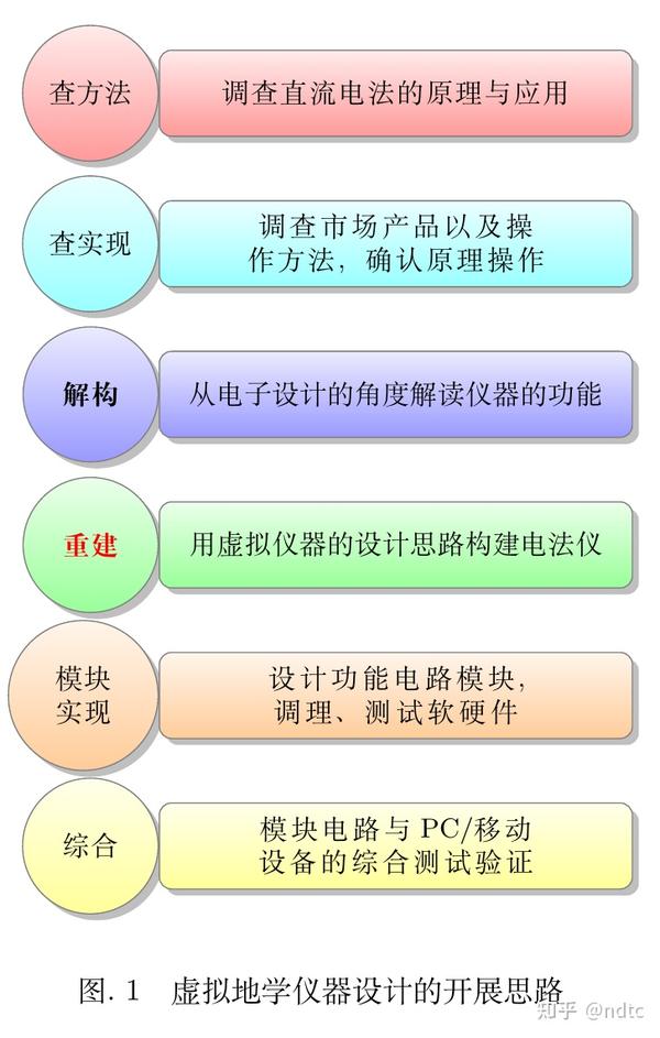 有哪些好用的国产EDA软件吗 知乎