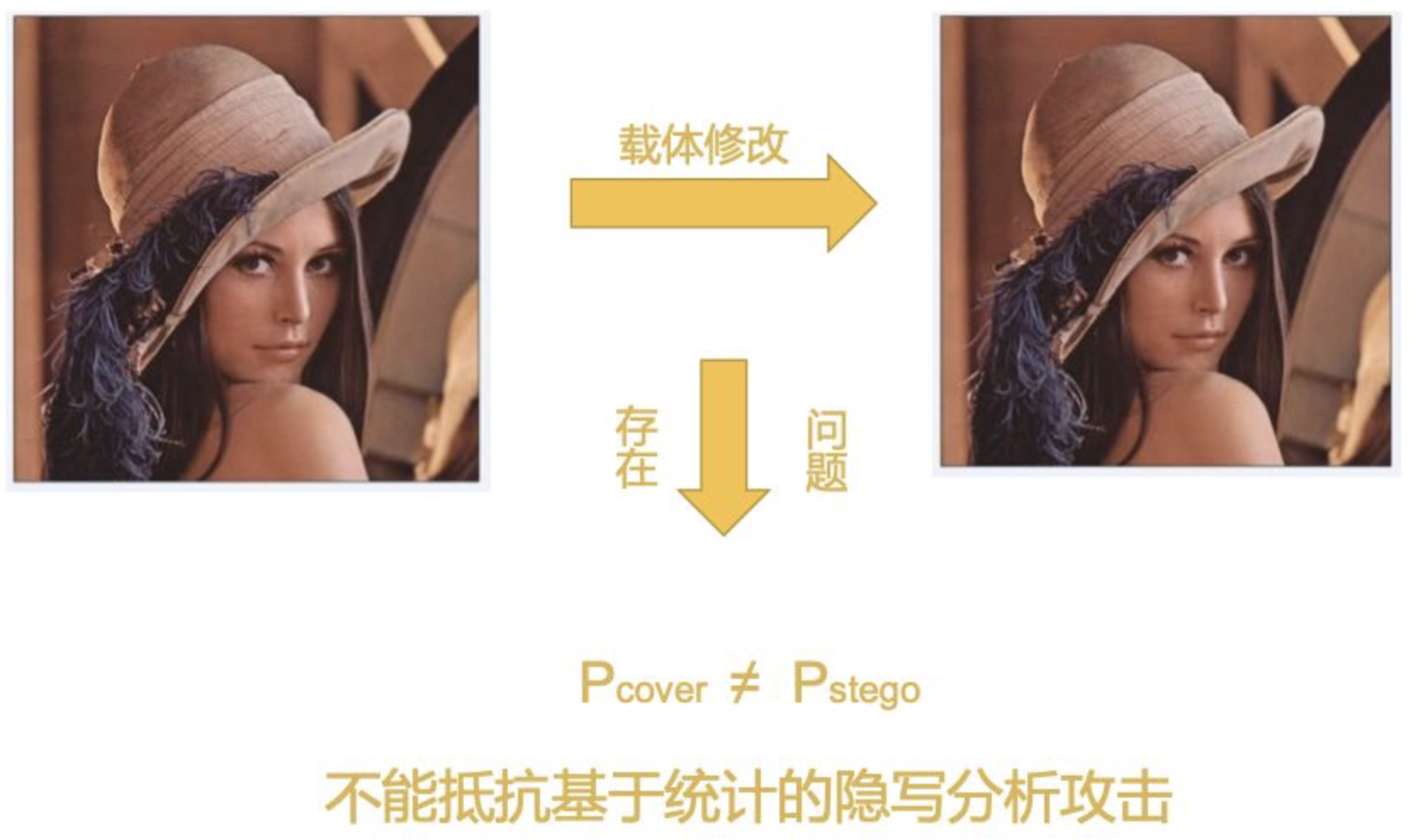 理解计算:从根号2到AlphaGo番外篇——眼见未必为实--漫谈图像隐写术 - 知乎