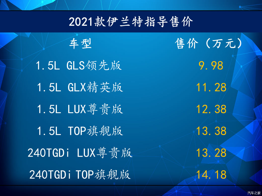 售998万元起新设计大空间解读第七代现代伊兰特